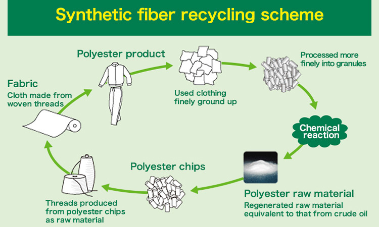 Polyester Vs Cotton - Cxdqtex