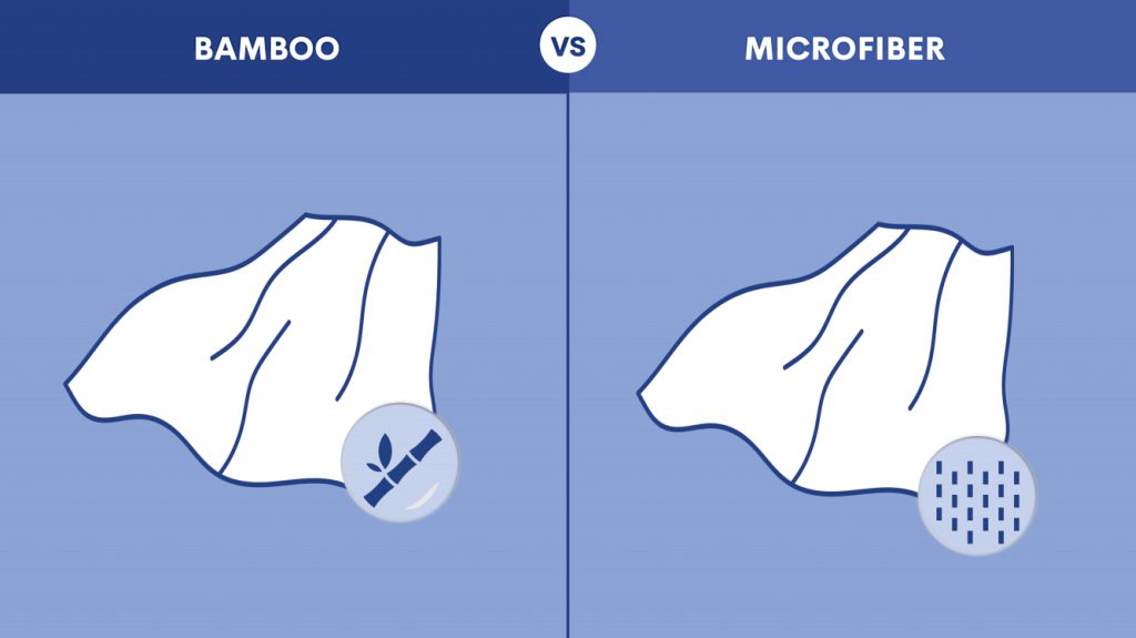 Microfiber vs Bamboo Sheets - Cxdqtex